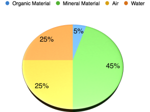 Managing turf disease