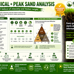 Chemistry and Peak sand analysis