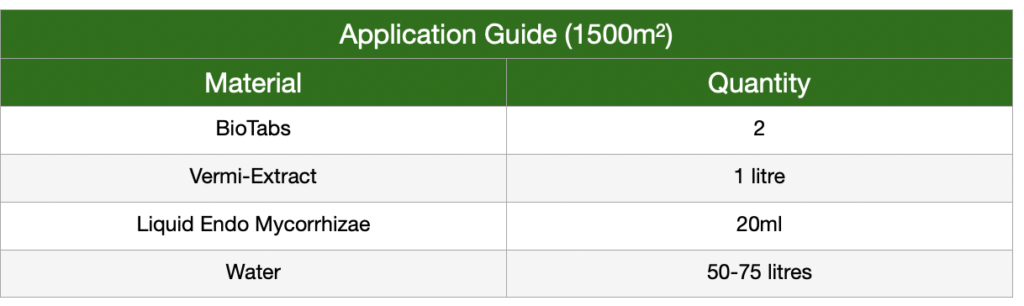 Biology Bundle Application Guide