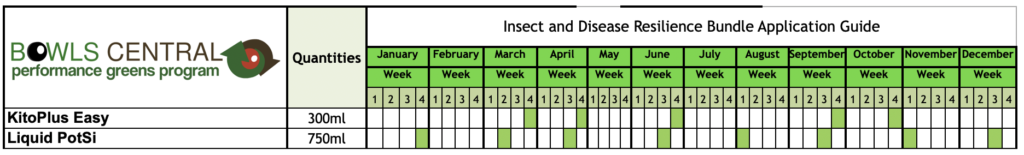 Insect and Disease Resilience Bundle