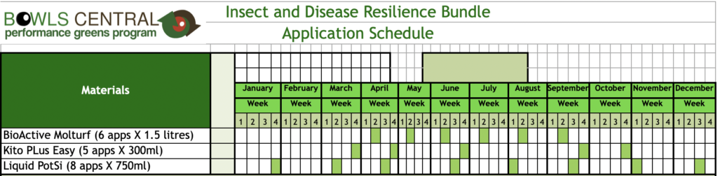 Insect and Disease Resilience Bundle