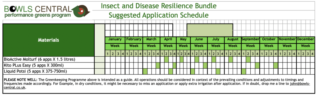 Insect and Disease Resilience Bundle Suggested Application Guide