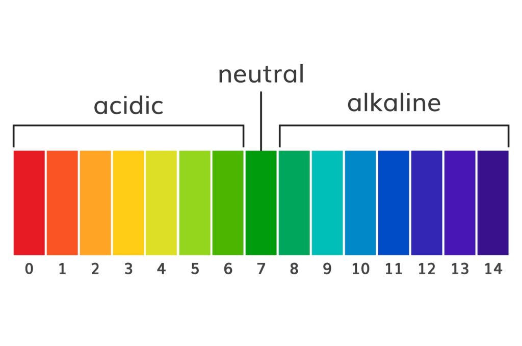 pH scale