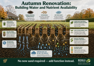 Autumn renovation time